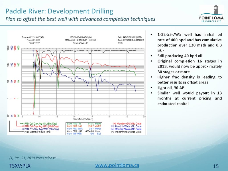 September 2019 Investor Presentation – Point Loma Energy Ltd. – slide 13