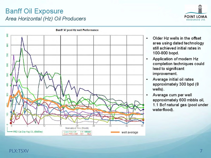 September 2018 Investor Presentation – Point Loma Energy Ltd. – slide 7