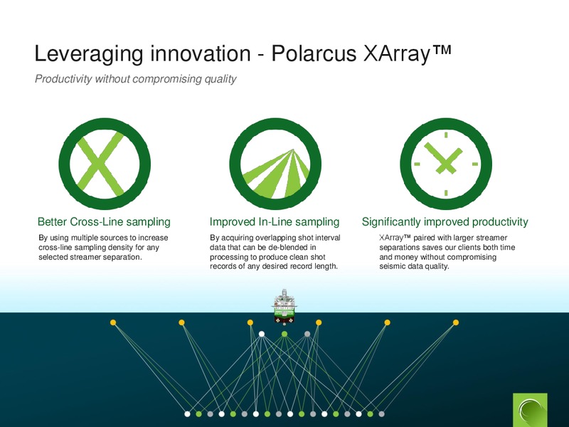 Q2 2015 Earnings Call – Polarcus – slide 18