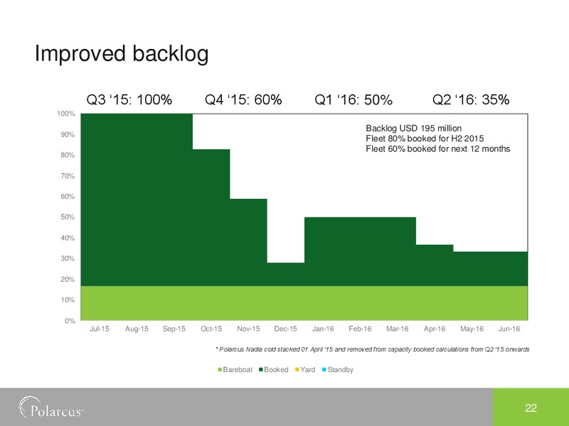 Q2 2015 Earnings Call – Polarcus – slide 21