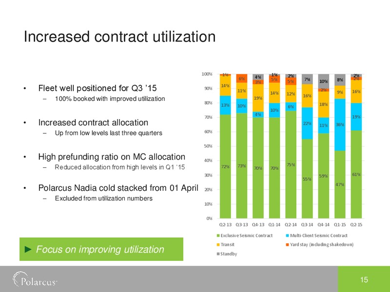 Pareto Securities Oil and Offshore Conference – Polarcus – slide 14