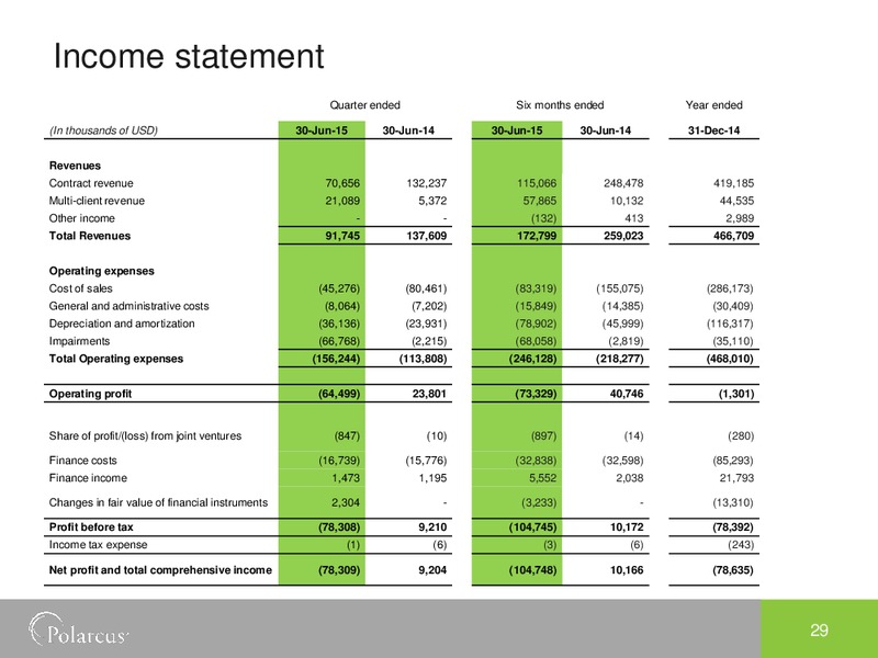 Pareto Securities Oil and Offshore Conference – Polarcus – slide 28