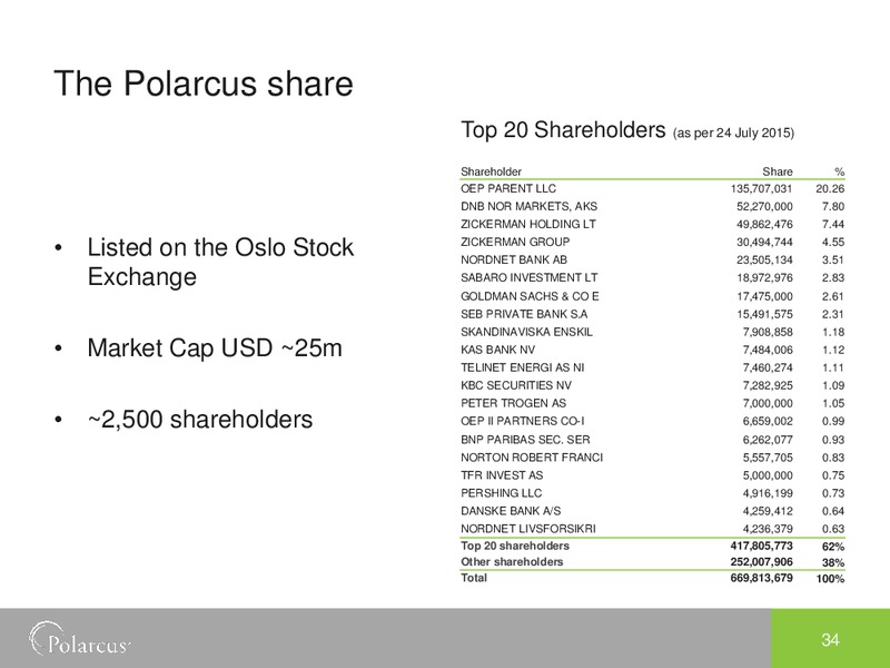Pareto Securities Oil and Offshore Conference – Polarcus – slide 33