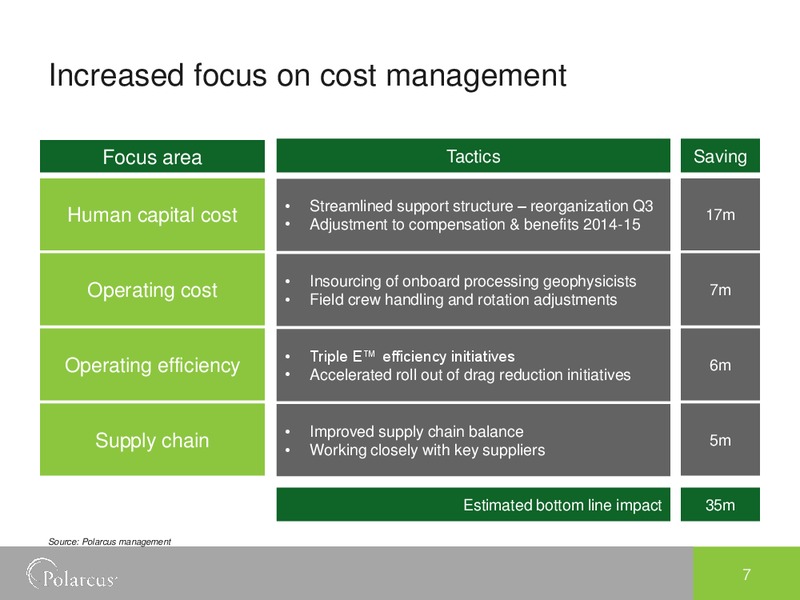 Investor Presentation – Polarcus – slide 6
