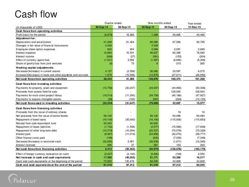 Third Quarter 2014 – Polarcus – slide 27