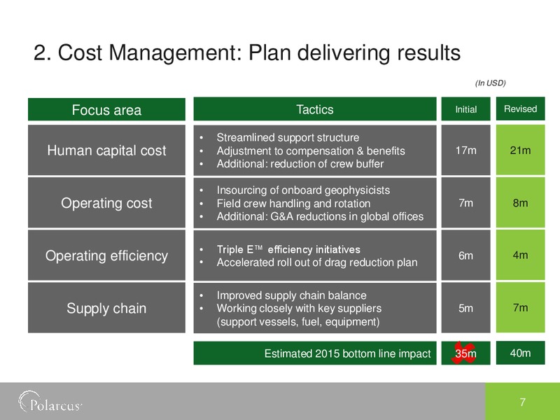 EAGE Conference – Polarcus – slide 6