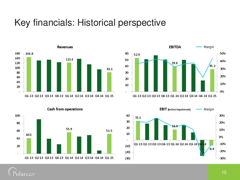 EAGE Conference – Polarcus – slide 14