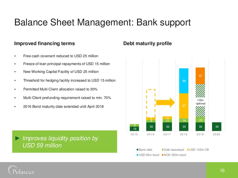 EAGE Conference – Polarcus – slide 15