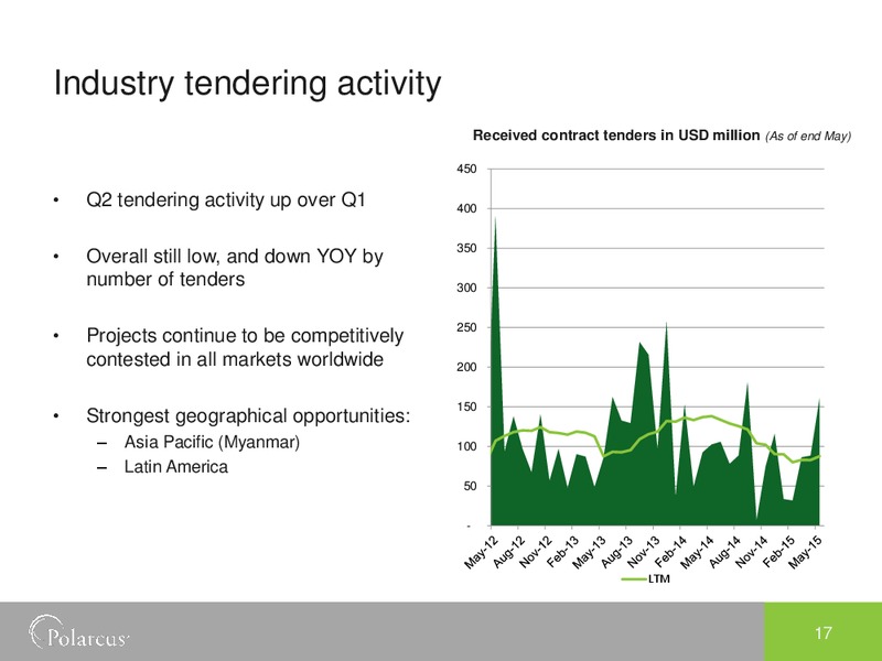 EAGE Conference – Polarcus – slide 16