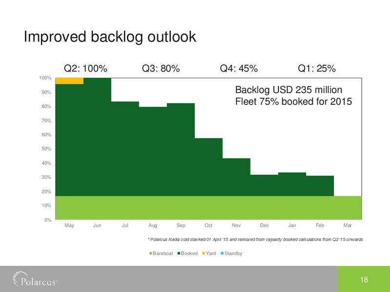 EAGE Conference – Polarcus – slide 17