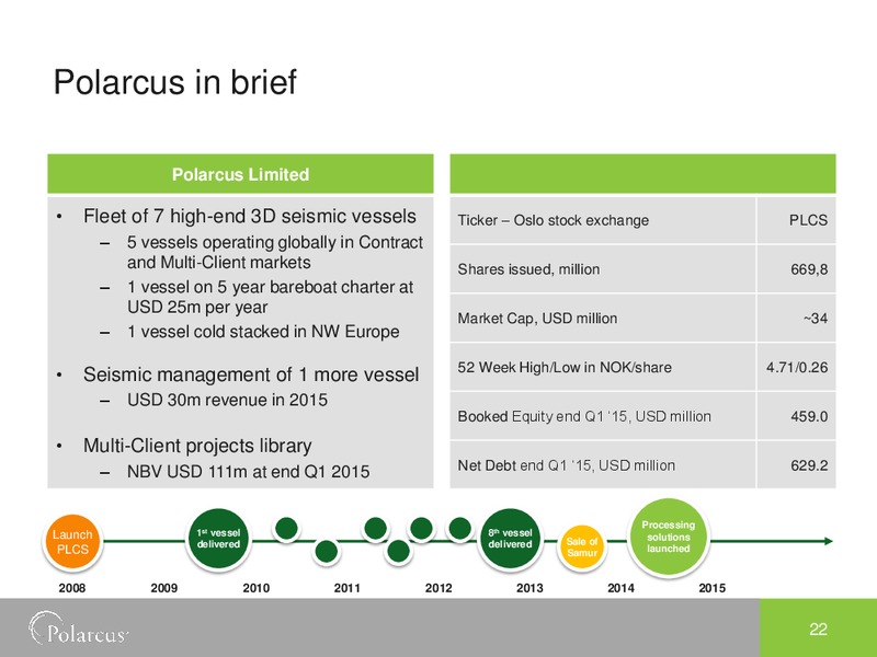 EAGE Conference – Polarcus – slide 21