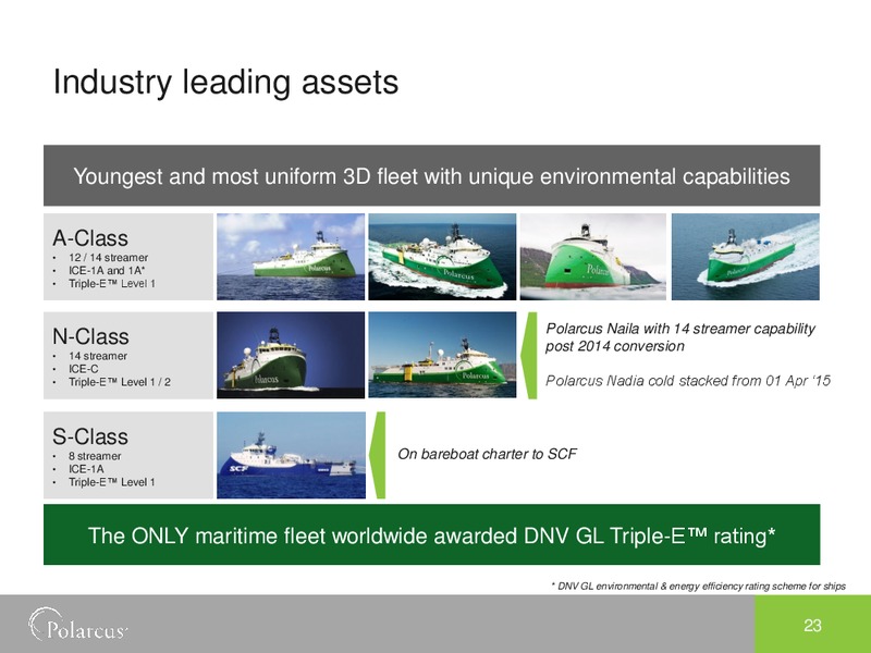 EAGE Conference – Polarcus – slide 22