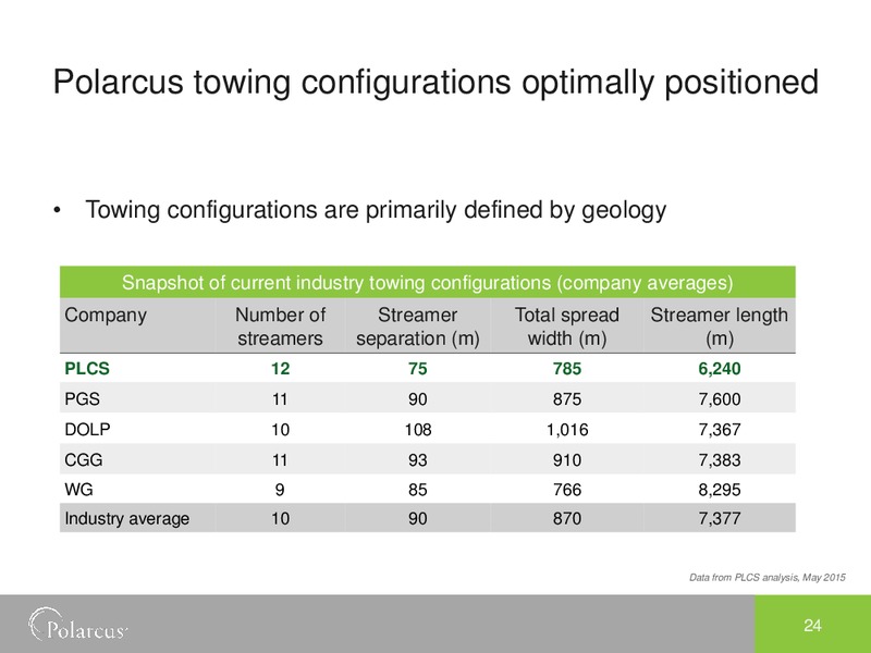 EAGE Conference – Polarcus – slide 23