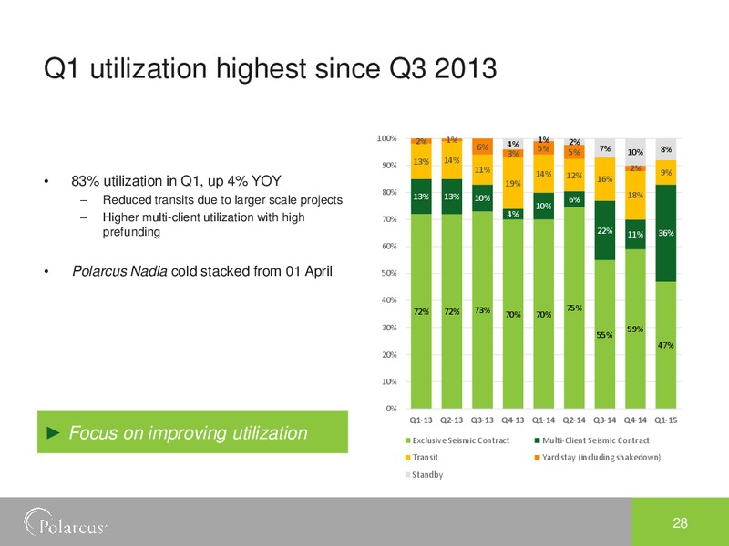 EAGE Conference – Polarcus – slide 27