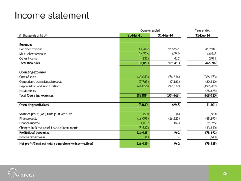 EAGE Conference – Polarcus – slide 28