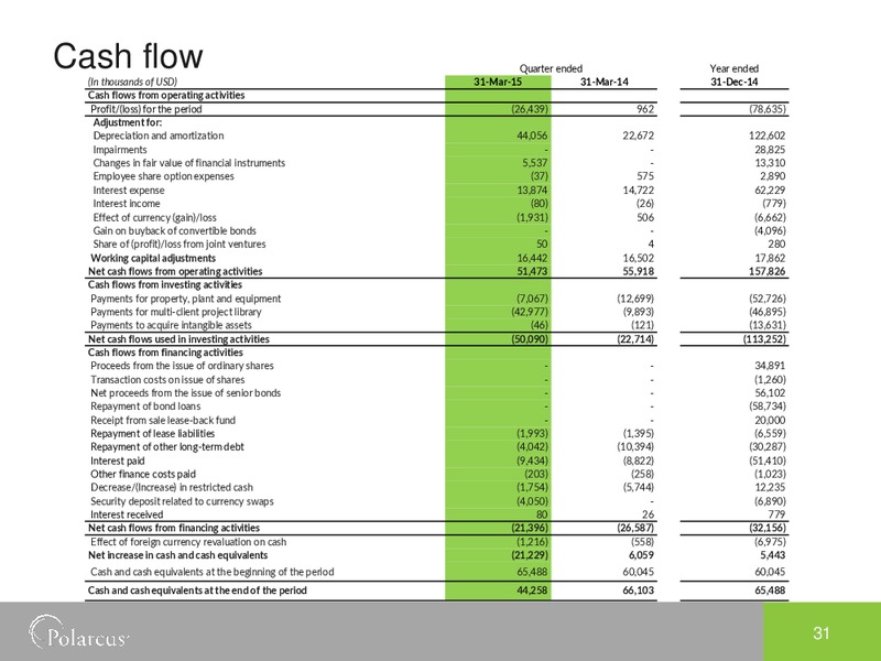 EAGE Conference – Polarcus – slide 30