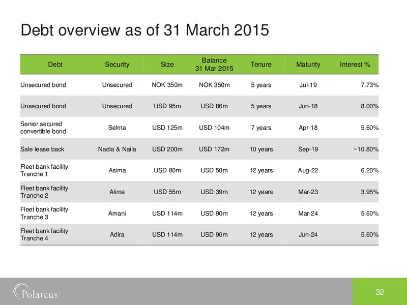 EAGE Conference – Polarcus – slide 31