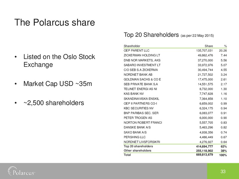 EAGE Conference – Polarcus – slide 32