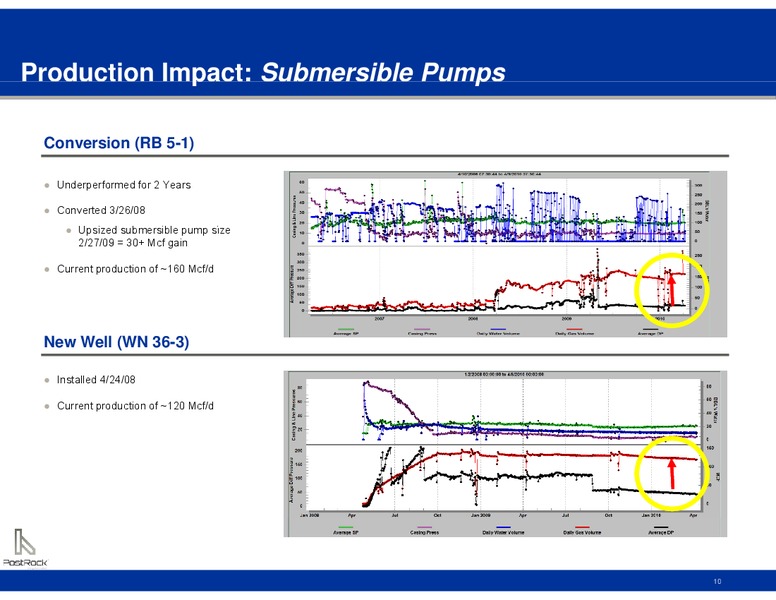 IPAA OGIS NEW YORK – Postrock Energy Corp – slide 10