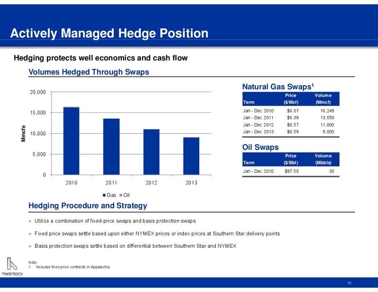 IPAA OGIS NEW YORK – Postrock Energy Corp – slide 20