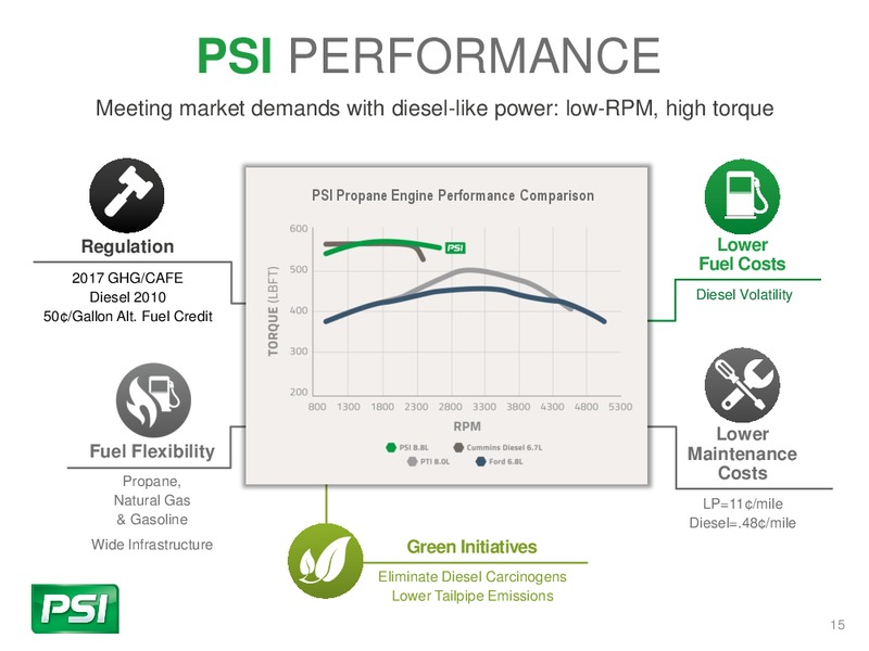 August 2015 Investor Presentation – Power Solutions International, Inc. – slide 14