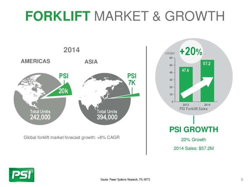 August 2015 Investor Presentation – Power Solutions International, Inc. – slide 8