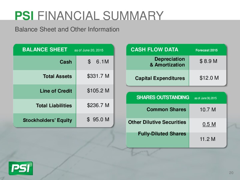 August 2015 Investor Presentation – Power Solutions International, Inc. – slide 19