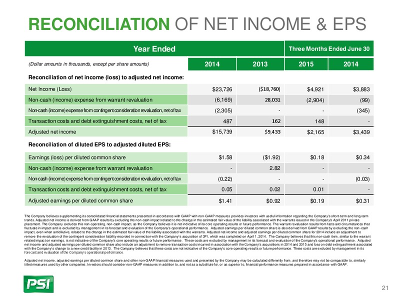 August 2015 Investor Presentation – Power Solutions International, Inc. – slide 20