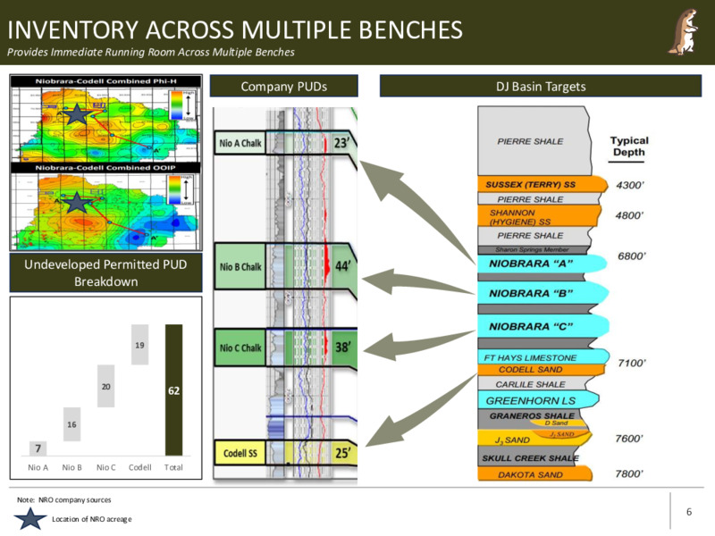 Acquisition of Producing E&P Assets – Prairie Operating Co – slide 6