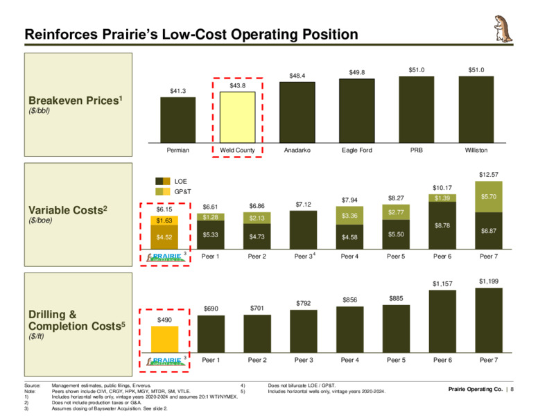 Acquisition of Premier DJ Basin Assets – Prairie Operating Co – slide 8