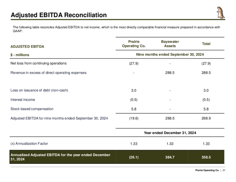 February 2025 Transformative Acquisition – Prairie Operating Co – slide 21