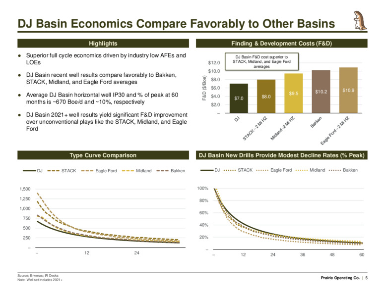 October 2024 Corporate Presentation – Prairie Operating Co – slide 5