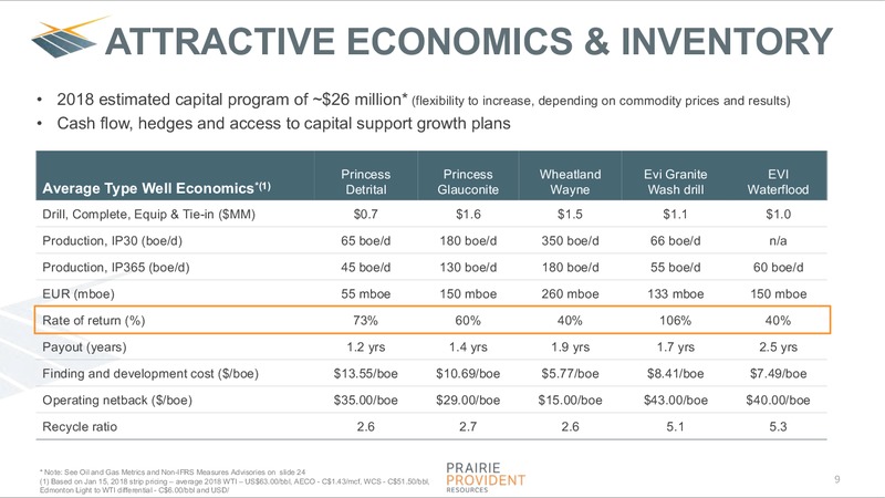 January 2018 Corporate Presentation – Prairie Provident Resources Inc. – slide 9