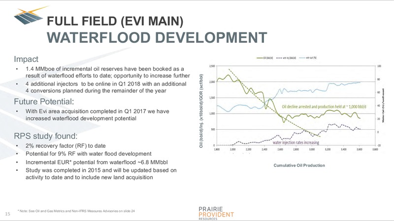 January 2018 Corporate Presentation – Prairie Provident Resources Inc. – slide 15