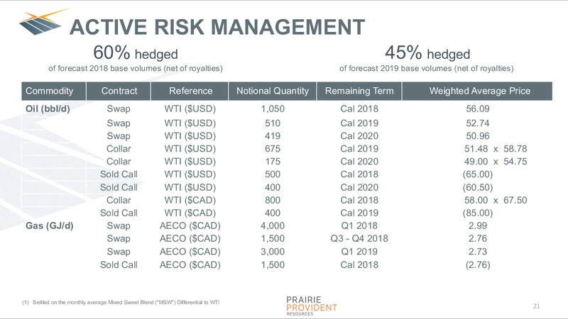 January 2018 Corporate Presentation – Prairie Provident Resources Inc. – slide 21