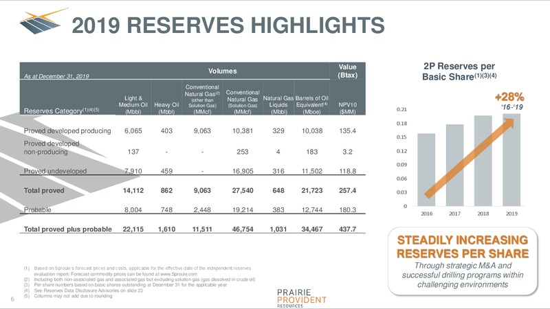 February 2020 Corporate Presentation – Prairie Provident Resources Inc. – slide 6