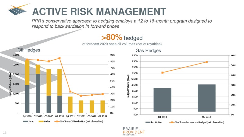 February 2020 Corporate Presentation – Prairie Provident Resources Inc. – slide 16