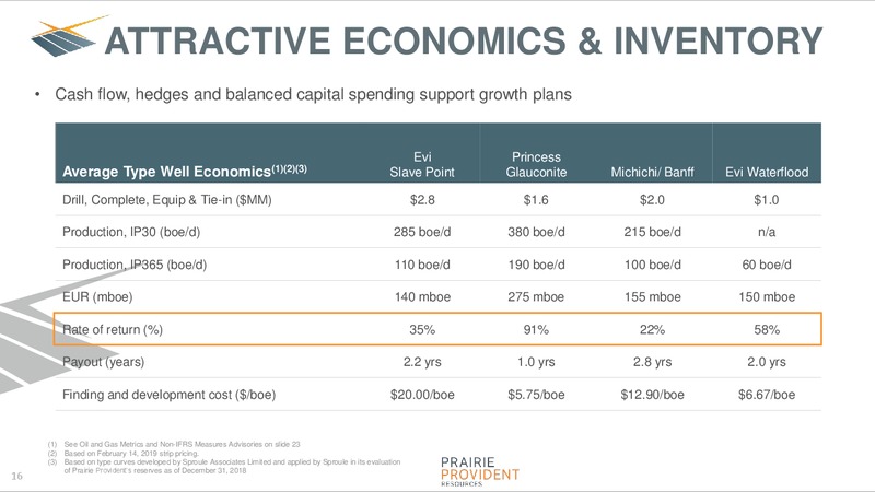 March 2019 Corporate Presentation – Prairie Provident Resources Inc. – slide 16