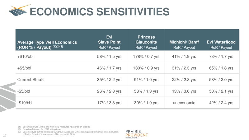 March 2019 Corporate Presentation – Prairie Provident Resources Inc. – slide 17