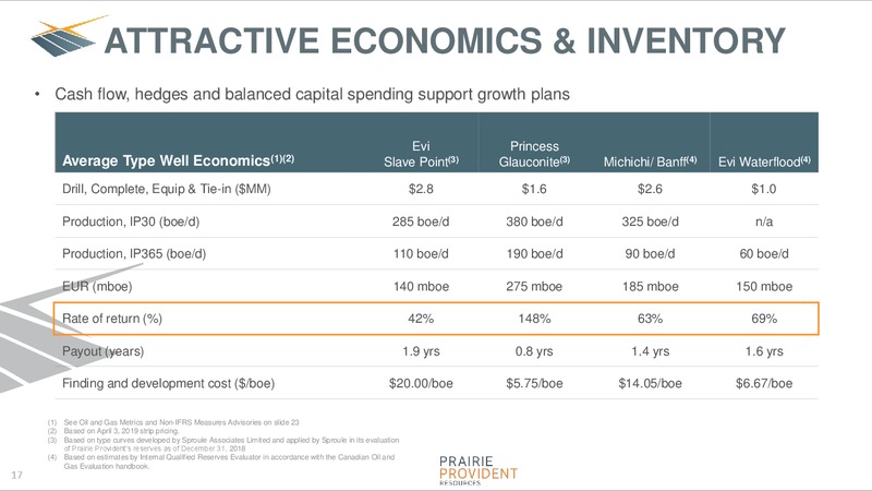 May 2019 Corporate Presentation – Prairie Provident Resources Inc. – slide 17