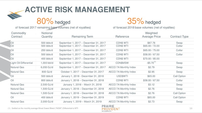September 2017 Corporate Presentation – Prairie Provident Resources Inc. – slide 19