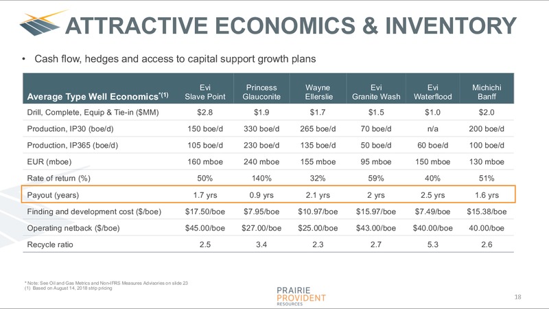October 2018 Corporate Presentation – Prairie Provident Resources Inc. – slide 18