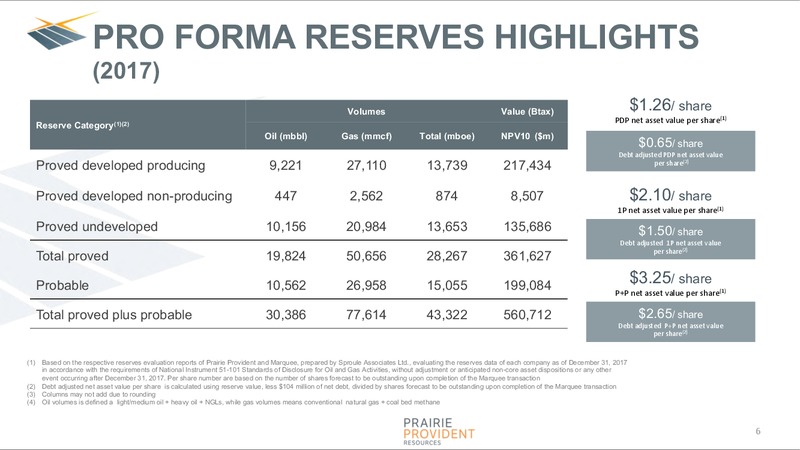 October 2018 Corporate Presentation – Prairie Provident Resources Inc. – slide 6