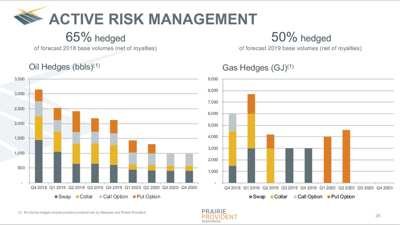 October 2018 Corporate Presentation – Prairie Provident Resources Inc. – slide 20