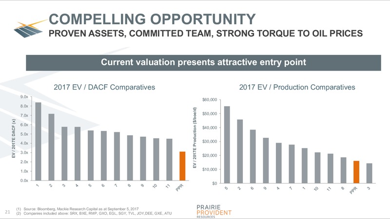 November 2017 Corporate Presentation – Prairie Provident Resources Inc. – slide 21