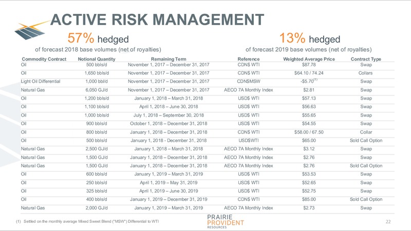 November 2017 Corporate Presentation – Prairie Provident Resources Inc. – slide 22