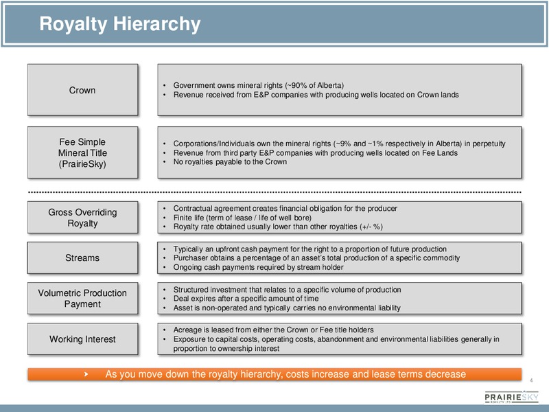 Corporate Presentation – Prairiesky Royalty Ltd. – slide 4