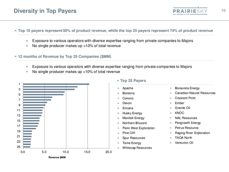 January 2017 Corporate Presentation – Prairiesky Royalty Ltd. – slide 10