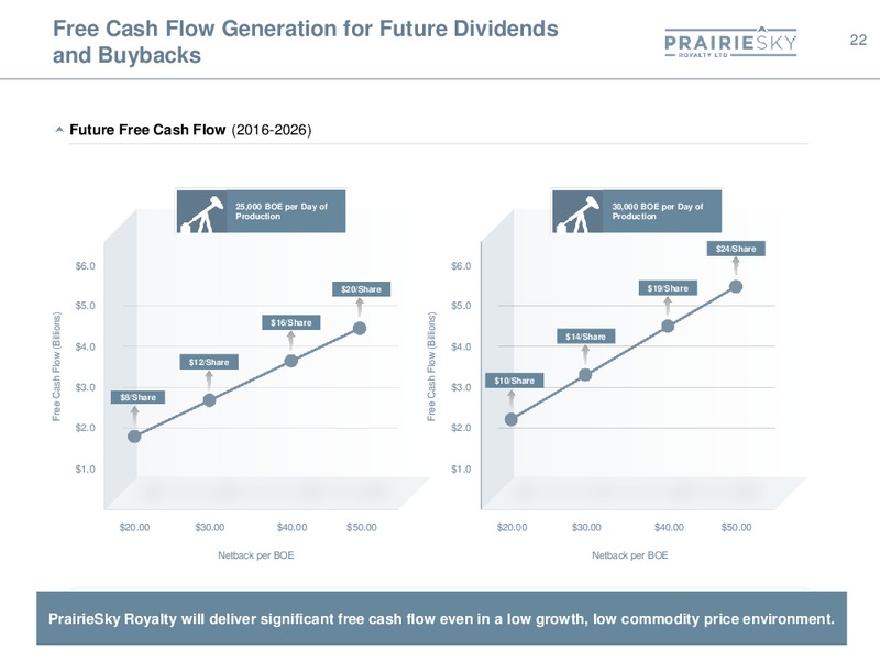 January 2017 Corporate Presentation – Prairiesky Royalty Ltd. – slide 22