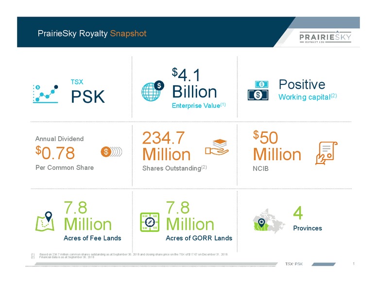 January 2019 Corporate Presentation – Prairiesky Royalty Ltd. – slide 2